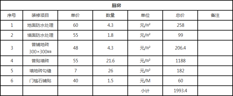 地中海風(fēng)格裝修要多少錢？