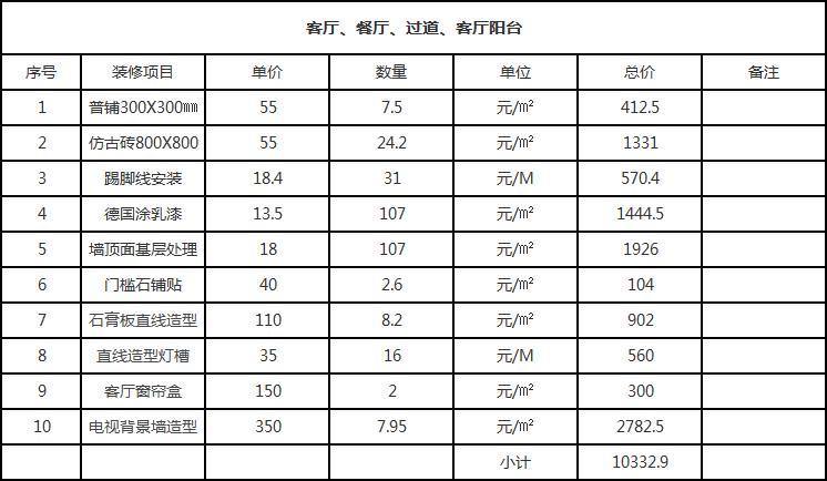 地中海風(fēng)格裝修要多少錢？