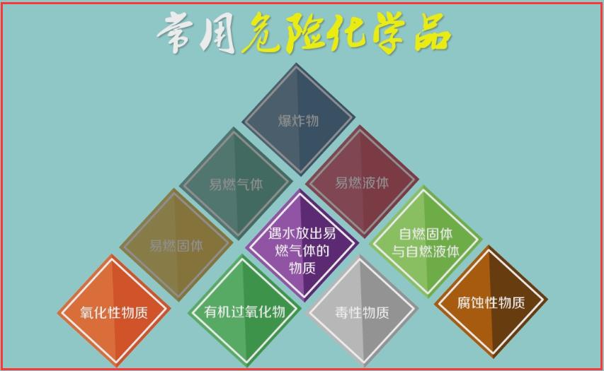 長沙鵬飛化工貿易有限公司經營的產品